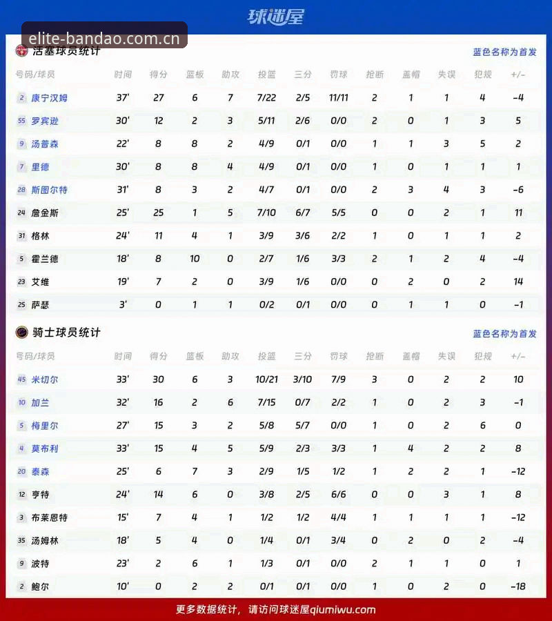 BDCN 赛事数据 世界杯前锋集体爆发,C罗压力测试谁的“数据引擎”?——半岛体育平台BDCN赛事数据深度评测